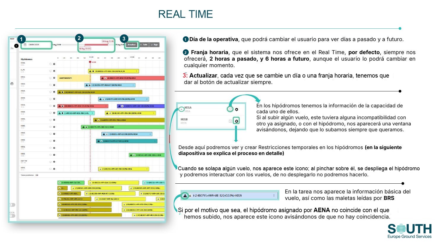 Elementos del Real Time de CGA