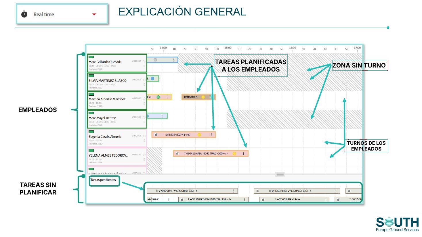 Estructura del Real Time