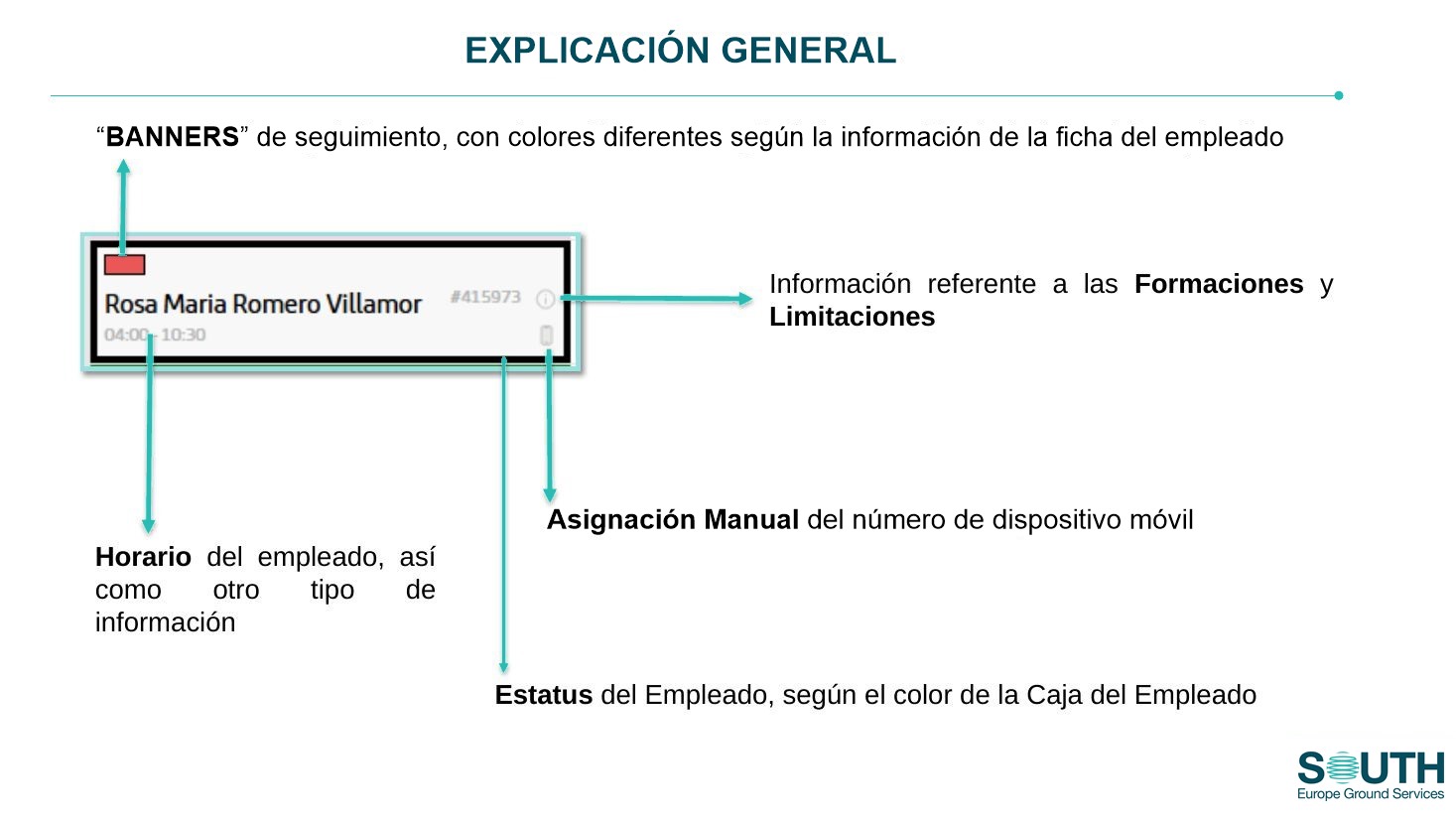 Elementos de la caja del empleado