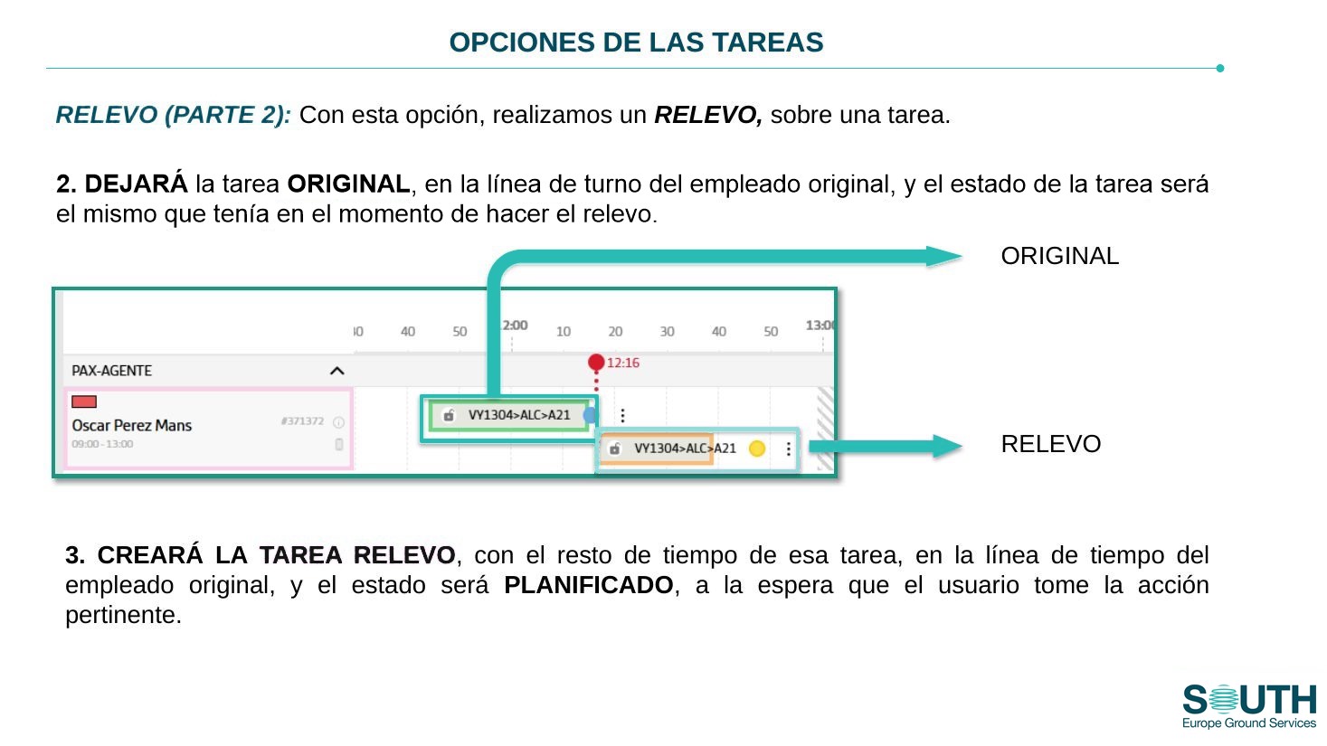 Resultado del relevo: tarea original y tarea de relevo