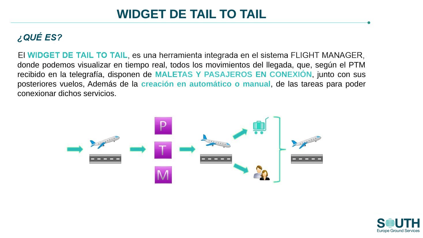 Widget Tail to Tail