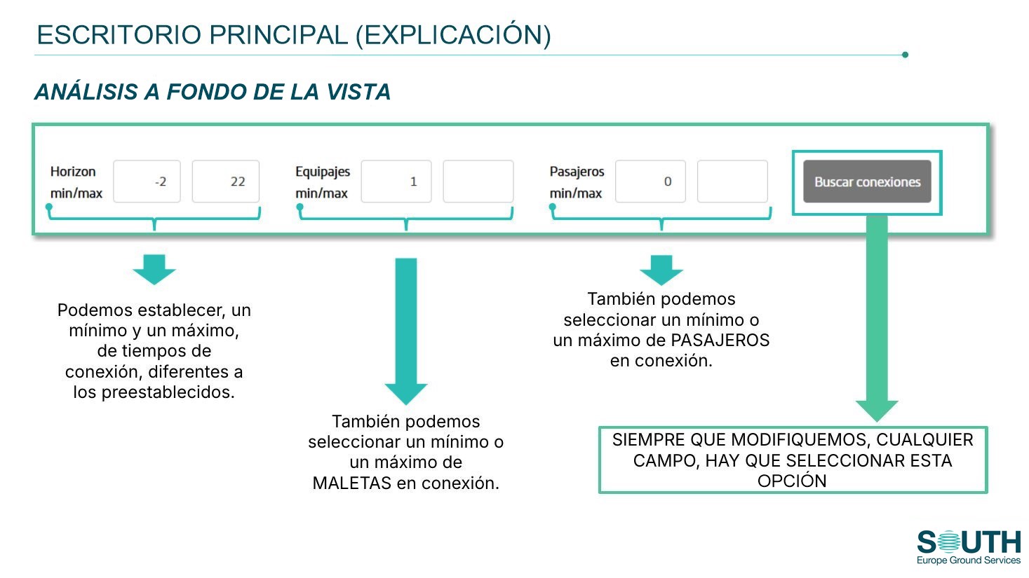 Parámetros de la vista