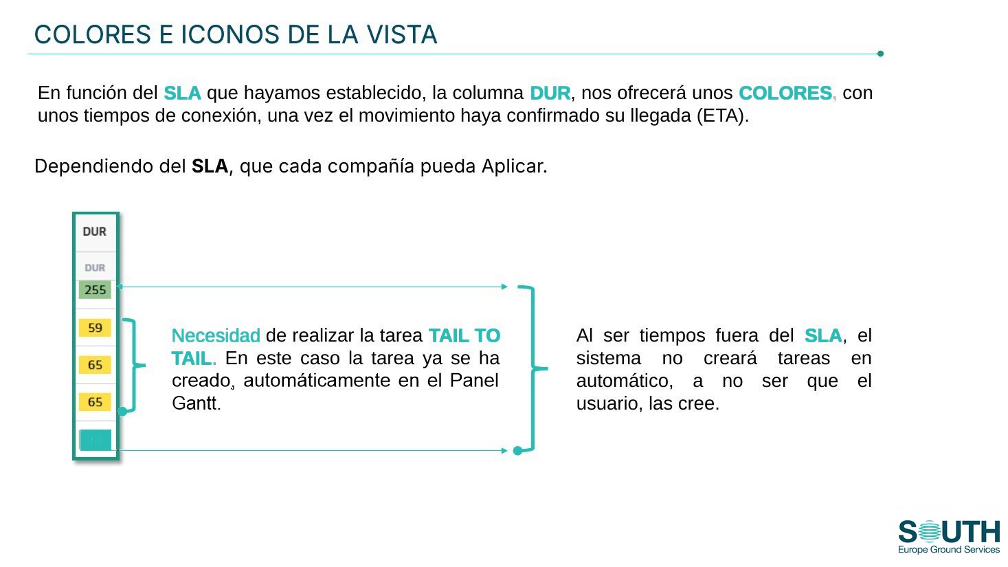 Colores de la columna DUR según el SLA