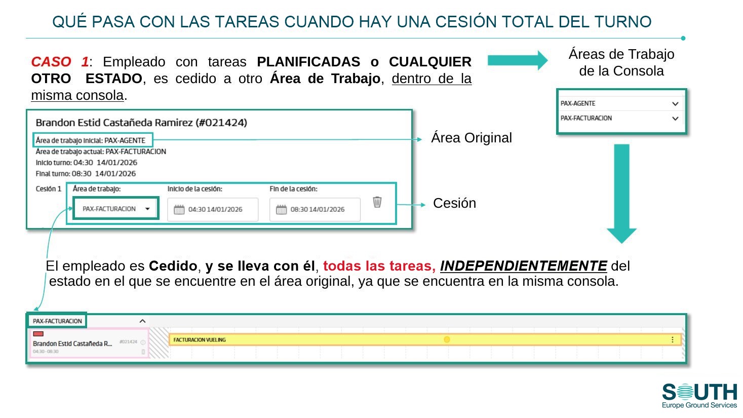 Cesión en la misma consola: las tareas se van con el empleado